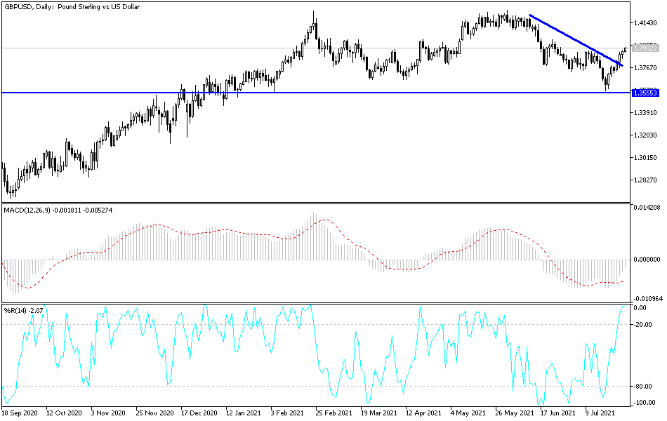 Análisis Técnico del GBP/USD